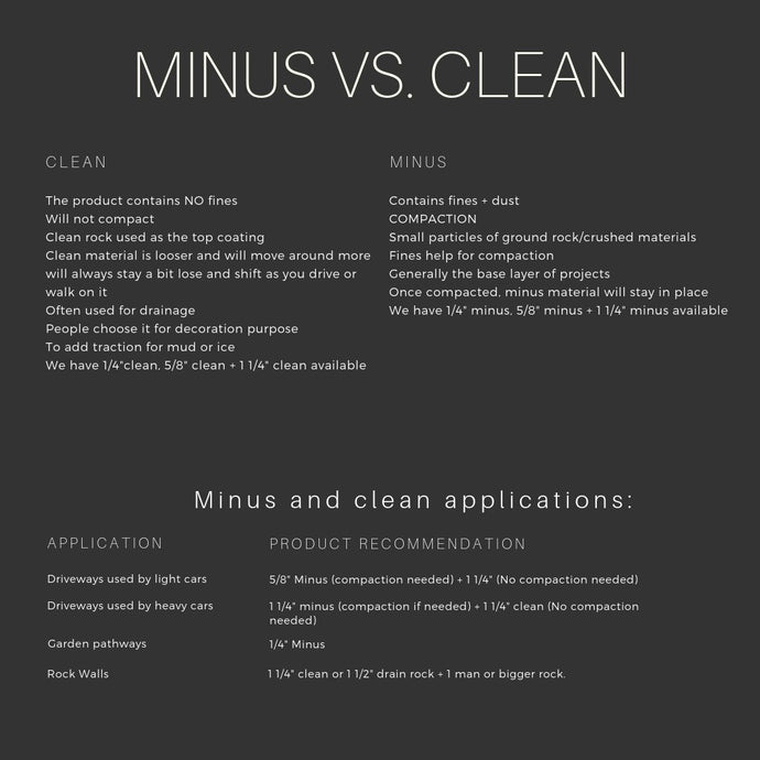 What's the Difference Between Clean and Minus Crushed Rock?